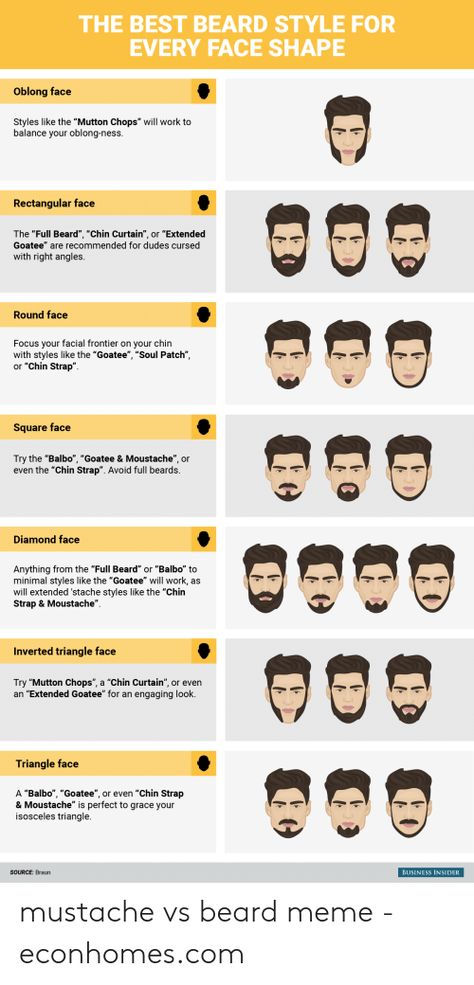 Oblong Face Beard Style, Face Shape Hairstyles Men, Rectangle Face Shape, Beard Guide, Oblong Face, Oblong Face Shape, Rectangle Face, Patchy Beard, Beard Shapes