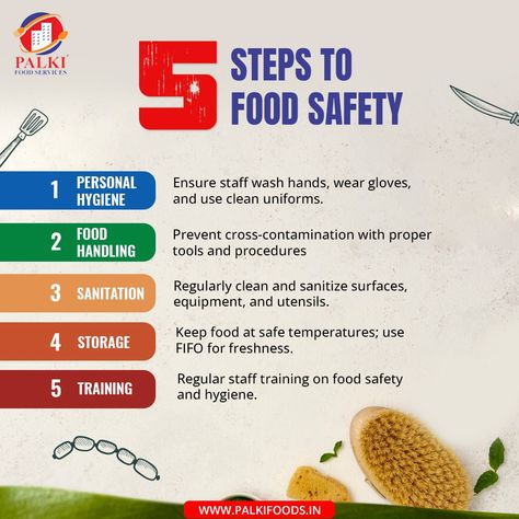 Master the 5 Steps to Food Safety. Personal Hygiene, Safe Food Handling, Effective Sanitation, Proper Storage and Essential Training. Keep your kitchen safe and your food fresh with these core principles.  #FoodSafety #PersonalHygiene #SafeFoodHandling #CleanSanitation #ProperStorage Kitchen Hygiene Posters, Kitchen Safety Posters, Food Handling Safety Education, Haccp Plan Food Safety Template, Kitchen Hygiene, Food Safety And Sanitation, Culinary Cooking, Food Handling, Hygienic Food