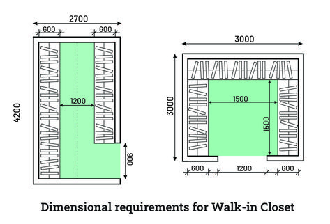 Walk In Closet Dimensions Layout, Walk In Closet Size, Walk In Closet Dimensions, Walk In Closet Layout, Closet Dimensions, Open Closet, Walk In Robe, Closet Layout, Master Room