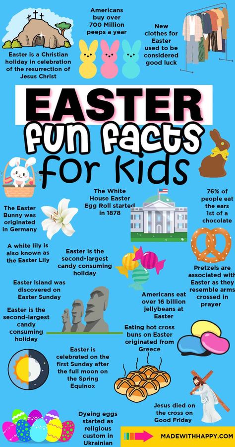 Easter Facts For Kids, Easter Trivia Questions And Answers, Easter Day Ideas, Easter Trivia, Easter For Kids, Start Of Lent, Easter History, Useless Facts, Random Knowledge