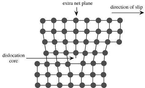 7.1: Crystal Structure - Chemistry LibreTexts Lattice Structure, Crystal Lattice, Crystal Growth, Cell Structure, Crystal Structure, Crystal System, Nanotechnology, Lattice, Chemistry