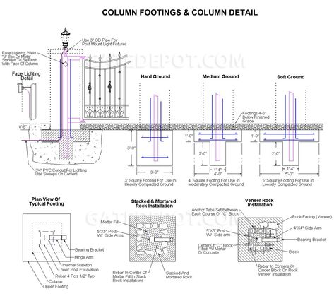 Driveway Gate Column Footing Diagram Driveway Columns, Driveway Gate Diy, Ranch Entrance Ideas, Diy Driveway, Ranch Gates, Gate Automation, Brick Columns, Fence Gate Design, Gate Openers