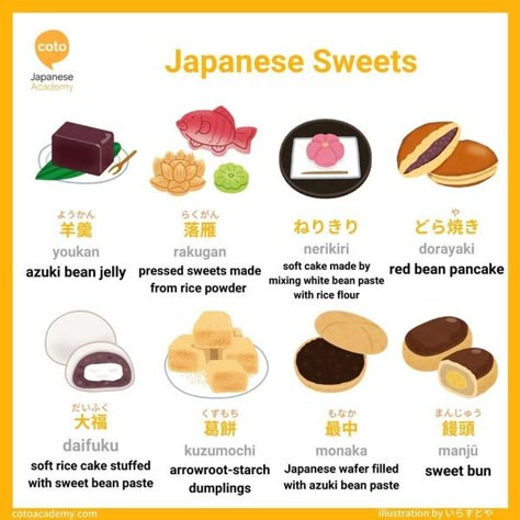 Japanese for JLPT N4 N5 | Japanese sweets Cre: Pinterest | Facebook N5 Japanese, Learn Basic Japanese, Sakura Mochi, Bahasa Jepun, Azuki Bean, Materi Bahasa Jepang, Japanese Language Lessons, Basic Japanese Words, Learn Japanese Words