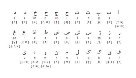 Farsi Alphabet, Farsi Language, Learn Farsi, Persian Alphabet, Learn Persian, Sign Language Lessons, Write Arabic, Persian Language, Learn Arabic Alphabet