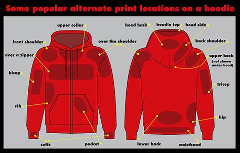 Handling Hoodies With Unique Printed Locations | Impressions Hoodie Logo Placement, Hoodie Template, Tshirt Printing Business, Screen Printing Supplies, Best Hoodie, Minimal Shirt Design, Screen Printing Art, Logo Placement, Christian Hoodies