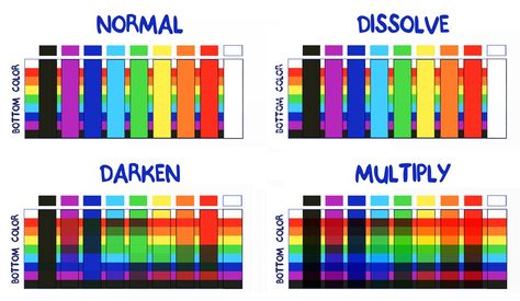 Blending Modes, Oc Inspiration, Coloring Tips, Linear Lighting, Digital Art Tutorial, Saturated Color, Art Tips, Dark Colors, Art Tutorials