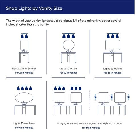 JONATHAN  Y Sandrine Iron/Seeded Glass Cottage Rustic 36-in 4-Light Oil-Rubbed Black LED Farmhouse Vanity Light Lowes.com Master Shower Fixtures, 48 Inch Bathroom Vanity Lighting, Lighting Small Bathroom, Vanity Light Ideas Bathroom, Vanity Light Size Guide, New Build Lighting Ideas, Double Vanity Lighting Ideas Two Mirrors, Small Vanity Lighting, Over The Mirror Bathroom Lighting