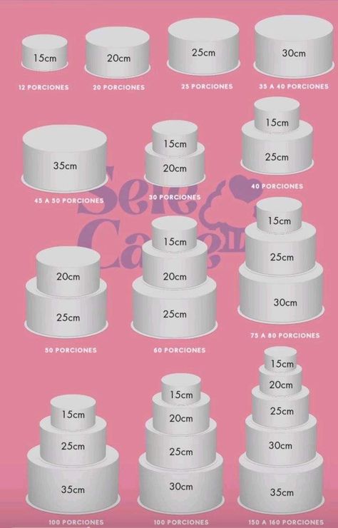 Cake Shapes From Round, Cake Pans Sizes, Cake Business Plan, Cake Pricing Chart, Wedding Cake Sizes, Cake Sizes And Servings, Cake Pan Sizes, Bake Sale Packaging, Fondant Cake Designs