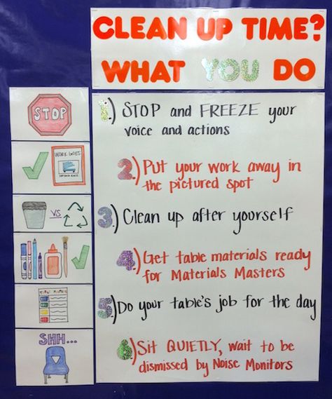 The Art of Education University - How to Curb Questions and Empower Students With Anchor Charts Art Room Rules, Art Classroom Organization, Elementary Art Classroom, Art Bulletin Boards, Art Room Posters, Art Classroom Management, Art Classroom Decor, Classroom Procedures, Classroom Rules