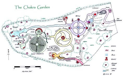 chakra garden Chakra Garden Ideas, Chakra Garden, Willow Dome, Spiritual Garden, Hiding Spots, Garden Images, Garden Designs, Chakra Balancing, Green Thumb