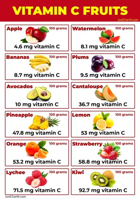 Vitamin C Fruits, Dowsing Chart, Fruits And Vegetables List, Healthy Food Chart, Vegetable Chart, Vitamin C Foods, Pasta Types, Foods For Healthy Skin, Medical Hospital