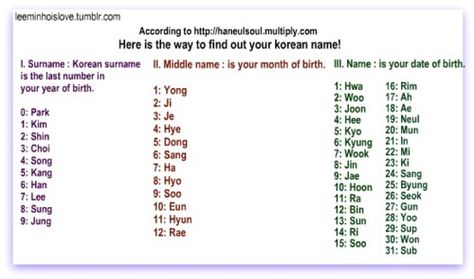 K-pop name game Korean Surnames, Korean Girl Names, Korean Boy Names, Japanese Boy Names, Korean Girls Names, Girl Names List, Positive Characteristics, List Of Girls Names, Traditional Names