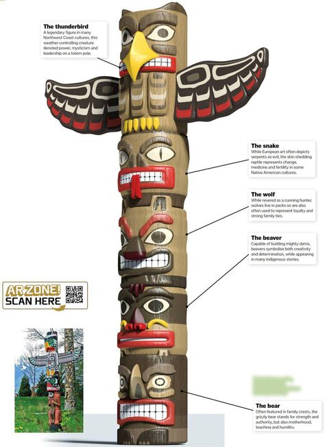 Canadian Totem Poles, How To Make Totem Poles, Alaska Totem Poles, Totem Poles For Kids, Coyote Totem, Totem Pole Drawing, Animal Totem Pole, Totem Pole Craft, Mayan Totem