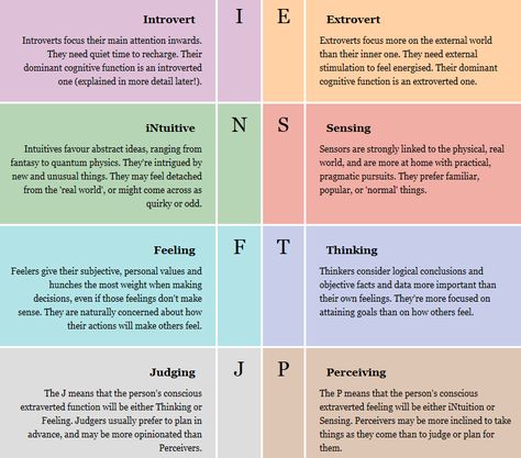 How To Know Your Mbti, Intj Things, Personality Types Chart, Personality Database, Big Five Personality Traits, Mbti Charts, Meyers Briggs, Santa Klaus, Myers Briggs Personality Test