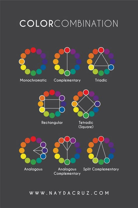 Color Combination Rules Color Wheel Design, Color Wheel Art, Color Theory Art, Color Mixing Chart, Desain Buklet, Colour Theory, Color Palette Design, Color Psychology, Digital Art Tutorial