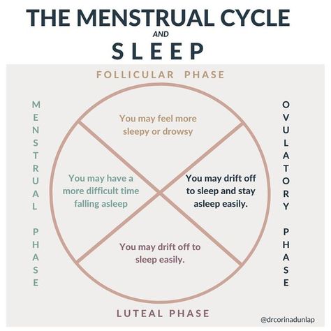 Menstrual Phase Symptoms, Luteal Phase Symptoms, Cycle Synching, Period Tracking, Bio Hacking, Hormone Nutrition, Menstrual Phase, Menstruation Cycle, Follicular Phase