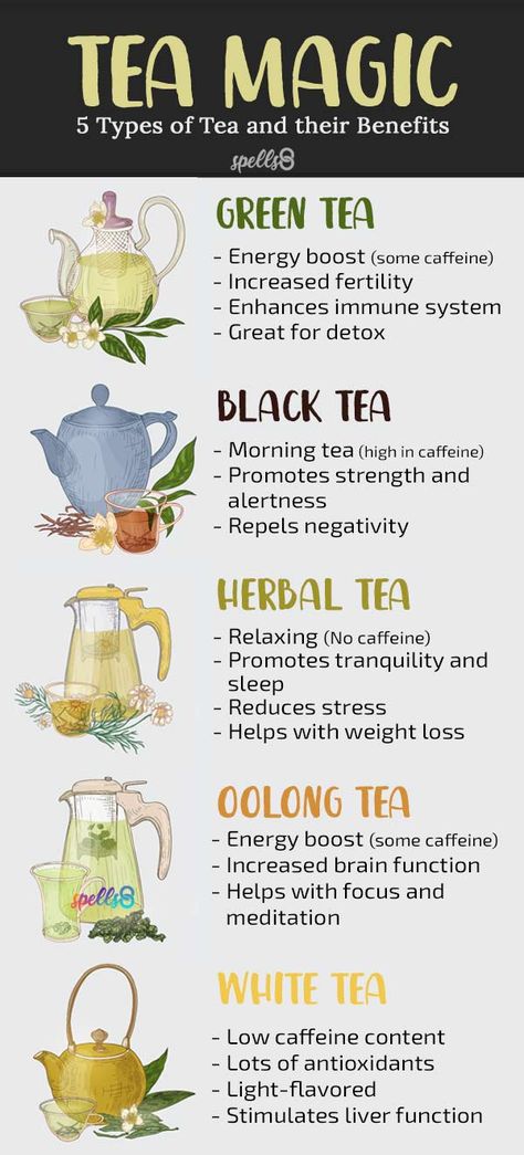 Tea Properties Witch, Witchy Tea Blends, Teas For Witches, Green Tea Magick, Kitchen Witch Tea Recipes, Magic Tea Recipes, Green Tea Witchcraft, Teas For Healing, Best Time To Drink Tea