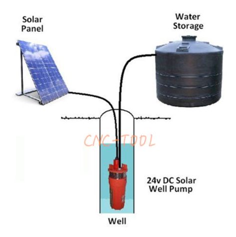 24V Farm&Ranch Solar Power Submersible Water Pump Deep Well Pump 230FT/70m Lift 642940655867 | eBay Diy Renewable Energy, Deep Well Pump, Energy Tips, Solar Water Pump, Solar Energy Diy, Solar Energy Panels, Well Water, Farm Ranch, Best Solar Panels