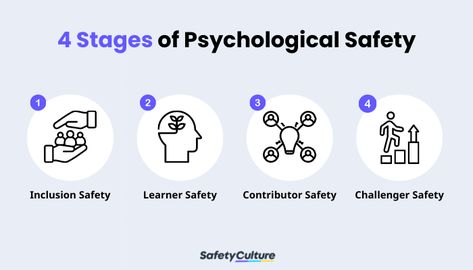 Psychological Safety In The Workplace, Safety In The Workplace, Psychological Safety, Employee Morale, Employee Wellness, Safety 1st, Workplace Safety, Disaster Preparedness, Employee Engagement