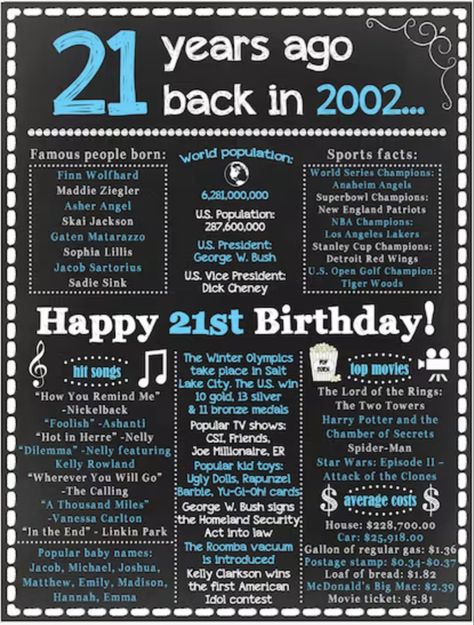 21 Birthday Songs, Songs For 21st Birthday, How You Remind Me, 21th Birthday, Skai Jackson, Anaheim Angels, Superbowl Champions, 21 Birthday, Happy 21st Birthday