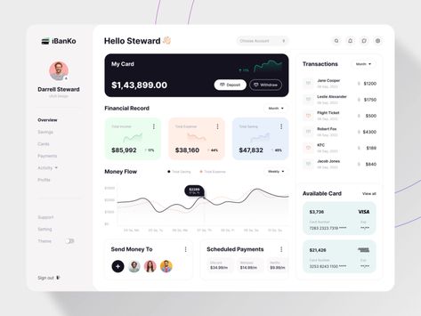 Dashboard Design Template, Web App Ui Design, Financial Website, Finance Tracking, Finance Dashboard, Ui Design Dashboard, Web Dashboard, Android App Design, App Interface Design