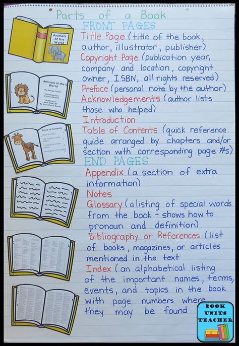 Language Arts Anchor Charts Parts Of A Book Anchor Chart, Parts Of A Book, Classroom Anchor Charts, Library Activities, 4th Grade Reading, Teaching Grammar, Teaching Language Arts, Library Lessons, Text Features