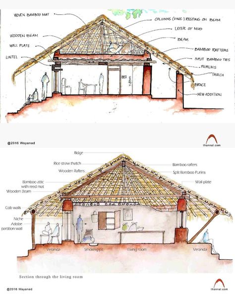 Campus Landscape Design, Old House Design, Architecture Site Plan, Landscape Architecture Diagram, Timber Architecture, Little House Plans, Passive Solar Design, Concept Models Architecture, Architecture Presentation Board