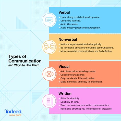 Healthy Communication Skills, What Is Communication, Types Of Communication, Business Communication Skills, How To Communicate Better, Workplace Communication, Communication Process, Communication Techniques, Communication Methods