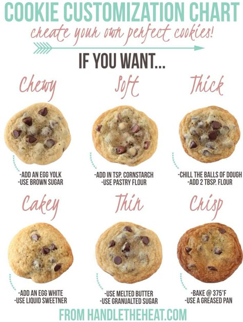 Cookie Customization Guide Cookie Troubleshooting, Sweet Spreads, Best Chocolate Chip Cookie Recipe Ever, Milano Cookies, Best Chocolate Chip Cookies Recipe, Perfect Cookies, Homemade Chocolate Chips, Ultimate Cookies, Homemade Chocolate Chip Cookies