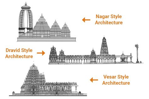 Temple Architecture Drawing, Hindu Temple Architecture, Dravidian Architecture, Interior Design History, Indian Temple Architecture, Architecture Drawing Plan, Temple Architecture, Architecture Images, Architecture History