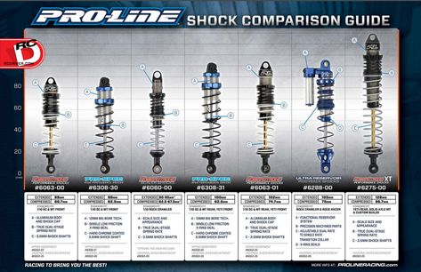 RC Cars World — All You Need To Know About Pro-Line Shocks Rc Cars Diy, Radio Control Diy, Diy Rc Cars, Remote Control Boats, Radio Control Airplane, Radio Controlled Boats, Rc Drift Cars, Remote Control Helicopter, Remote Control Boat