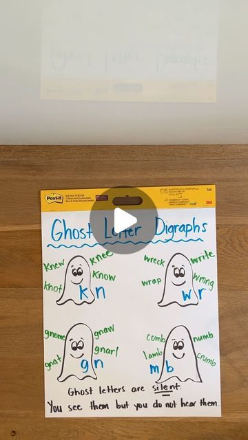 Order To Teach Phonics, Ghost Letters, Teach Phonics, Scope And Sequence, Baking A Cake, The Science Of Reading, Science Of Reading, Trial And Error, Popular Science