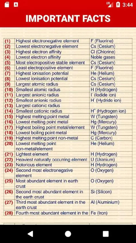 Basic Of Chemistry, Chemistry Neet Tricks, General Science Notes, Chemistry Basics Class 10, Chemistry For Beginners, Basic Science Knowledge, Jee Notes Class 11, Basics Of Chemistry, Chemistry Posters Project