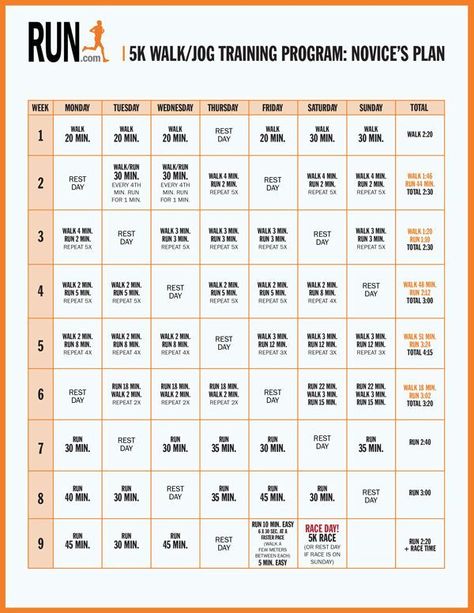 5k Training Plan, 30 Day Plank, 30 Day Plank Challenge, 5k Training, Couch To 5k, Running Plan, Plank Challenge, Race Training, Exercise Plan