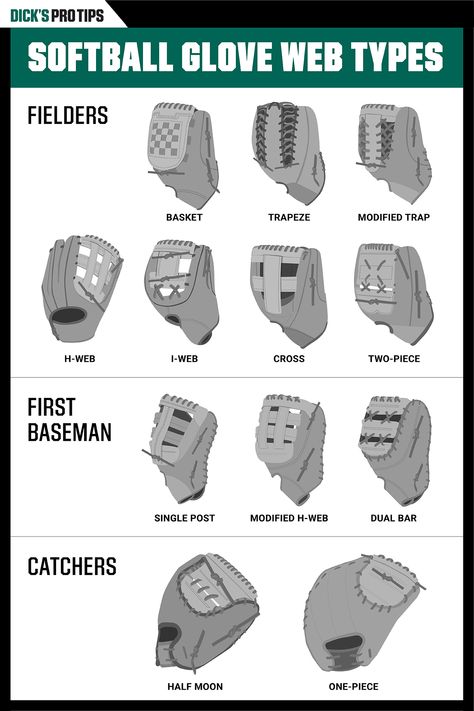 Looking for tips on how to choose a softball glove? Start with the web style. Softball glove webbing differs by position. For more tips on how to buy the best softball glove check out our Pro Tips guide. Softball Gloves Fastpitch, Catching Tips Softball Catcher, Fast Pitch Softball Pitching Grips, Coed Softball, All Stars Softball, How To Break In A Softball Glove, Things You Need For Softball, 12u Softball, How To Clean Catchers Gear