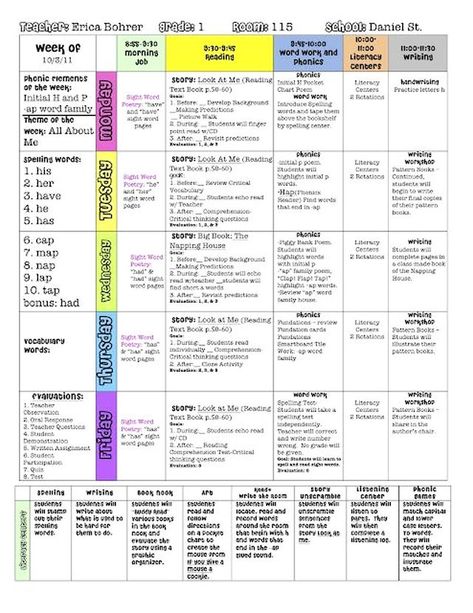 Lesson Plan Format, First Grade Lessons, Classroom Lesson Plans, Teaching Organization, School Lesson Plans, Classroom Organisation, Teacher Planning, Teacher Lessons, Teacher Binder