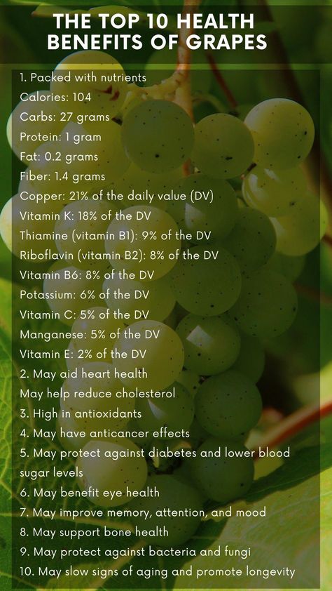 Grapes Nutrition Facts, Grapes Benefits Health, Green Grapes Benefits, Grape Health Benefits, Benefits Of Grapes, Gut Recipes, Grapes Benefits, Healthy Gut Recipes, Fruit Benefits