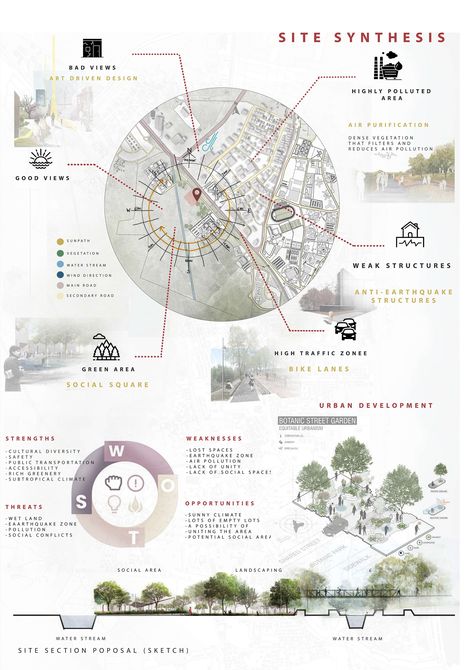 Concept Board Architecture, Landscape Architecture Presentation, Site Analysis Architecture, Urban Analysis, Urban Design Diagram, Architecture Panel, Architecture Presentation Board, Master Thesis, Presentation Boards