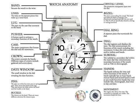 Watch parts names 5 Braids, Hairstyles 15, Elegant Watches Women, Nixon Watches, Watch Drawing, Face Anatomy, Jewelry Knowledge, Nixon Watch, Hair Cute