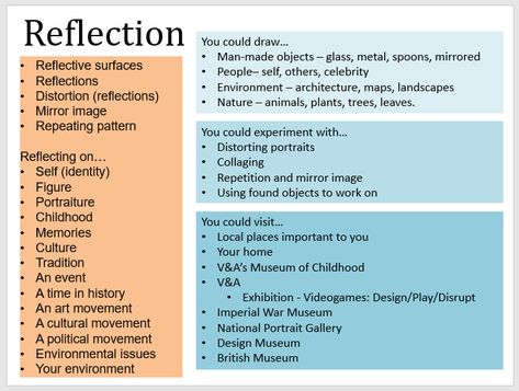 Distortion Mind Map Art, Reflection Mind Map Art Gcse, Art Gcse Power Theme, Distortion Mind Map, Gcse Art Reflection Theme, Reflection Gcse Art, Reflections Art Gcse, Gcse Photography Final Piece, 2023 Reflection