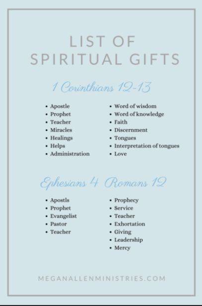 Spiritual Gifts Kids Lesson, Gift Of Discernment Spiritual, Spiritual Gifts From God, Biblical Gifts, Bible Templates, Biblical Food, Gift Of Discernment, God Given Gifts, Spiritual Gifts Test