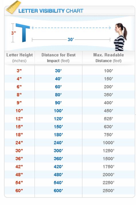 Sign Letter Height Visibility Chart. To create the most visible signage, letters and graphics need to be a certain height depending on the distance a person is viewing the sign. This is a good chart with basic heights and distance. Kiosks Design, Hospital Wayfinding, Basic Banner, Transport Map, Store Display Design, Stencil Concrete, Wayfinding Signage Design, Wayfinding Signs, Directional Signage
