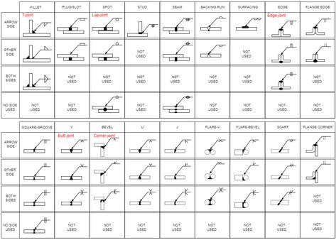 Welding Symbols Welding Symbols, To Share, Quick Saves