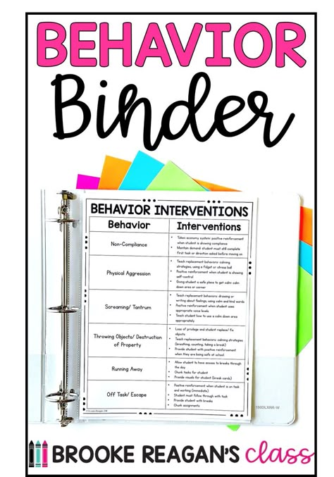 Behavior Problems In The Classroom, Special Needs Behavior Chart, Behavior Trackers For Students, Sped Behavior Chart, Consequences For Kindergarten Students, Reinforcers For Students, Behavior Coaching Activities, Special Needs Behavior Management, Behavior Goals For Students