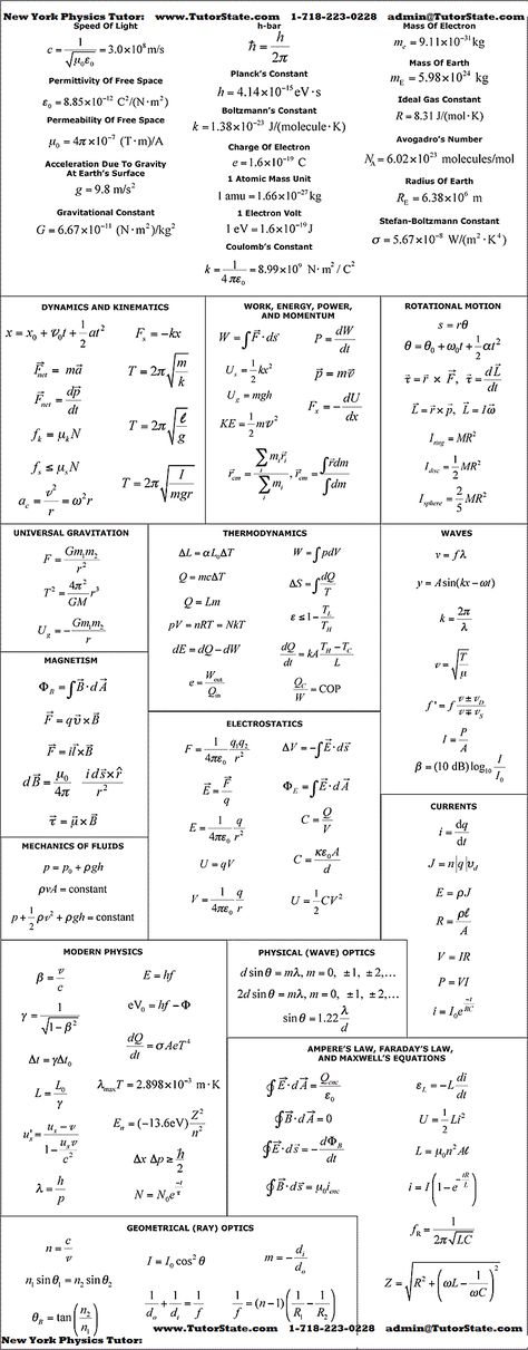 General Physics Formula Set Formula Chart, General Physics, Physics Formulas, Physics Notes, Physical Chemistry, Physics And Mathematics, Math Formulas, Math Methods, Quantum Mechanics