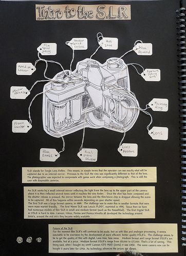 Stetchbook SBT (1) | Introduction to the SLR. Define and Lab… | Monks Dyke Tennyson College, Lincolnshire | Flickr A Level Sketchbook, Photography Art Book, Photography Sketchbook, Sketchbook Layout, A Level Photography, Book Presentation, Trendy Photography, Gcse Art Sketchbook, Photography Journal