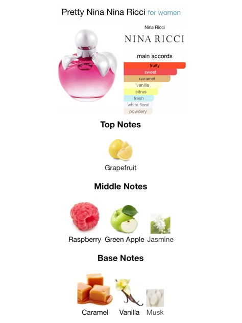 Fruity Fresh Perfume, Apple Scented Perfume, Raspberry Fragrance, Victoria Secret Bombshell Perfume, Fruit Perfumes, Fruity Perfume, Citrus Perfume, Essential Oil Perfumes Recipes, Fresh Perfume