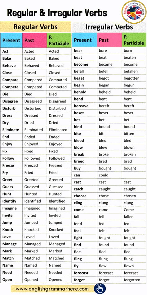 Past Participle Verbs List, List Of Irregular Verbs English, 100 Verbs In English, Participles Grammar, Past Participle Verbs, Irregular And Regular Verbs, Regular Verbs List, Irregular Verbs List, English Verbs List