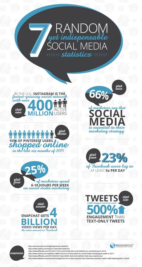 If you’re still a little skeptical about the benefits of using social media for business, then take a gander at these 7 random, yet indispensable statistics: http://www.mainstreethost.com/blog/7-random-yet-indispensable-social-media-statistics/ Social Media Infographic Design, Statistics Infographic, Media Infographic, Social Media Statistics, Social Media Stats, Grow Instagram, Facebook Users, Social Media Infographic, Vancouver British Columbia