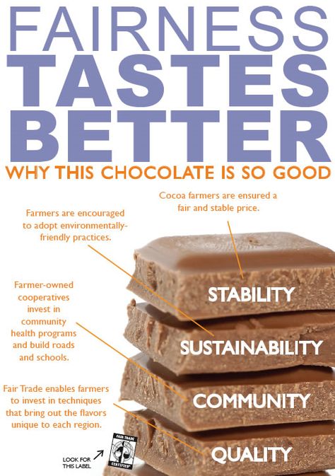 Fair Chocolate Chocolate Poster, Fair Trade Chocolate, Fair Trade Coffee, Organic Lifestyle, People Tree, Ethical Shopping, Living Things, Chocolate Bars, Organic Vegetables